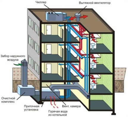 Sistema de ventilació forçada en un edifici d'apartaments