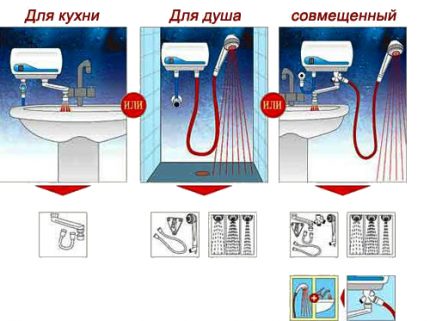 Разновидности на нагревателите на потока