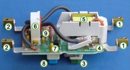 Dispositif interne UDT