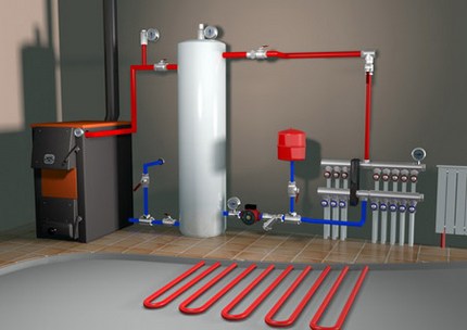 The scheme of the device for water floor heating