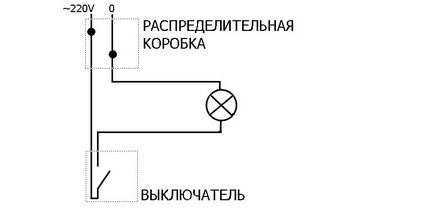 Аутоматски осигурач