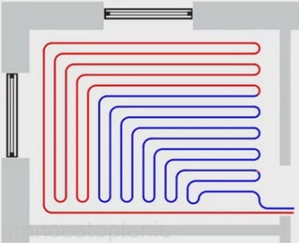 Angular coil