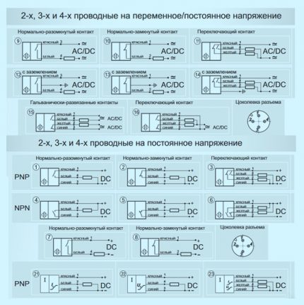 Diagramas de fiação para sensores de proximidade