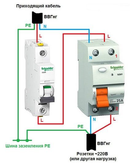 Διάγραμμα σύνδεσης RCD