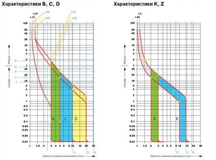 El gráfico con las características de las máquinas.