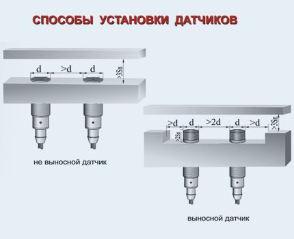 Опције инсталације бесконтактних прекидача