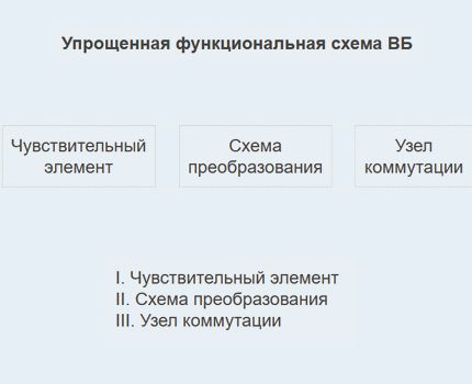 Funktionsdiagram