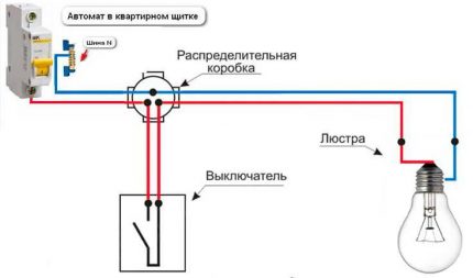 Дијаграм ожичења