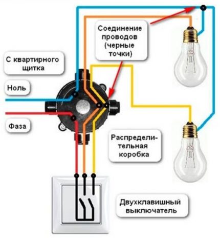 Connexion de commutation