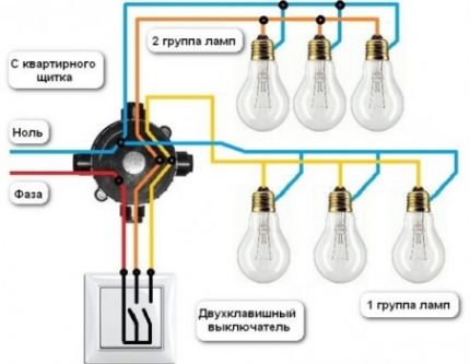 Schemă pentru conectarea a două grupuri de corpuri