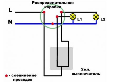 Connection lived in a distribution box