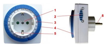 Outlet Relay Elements