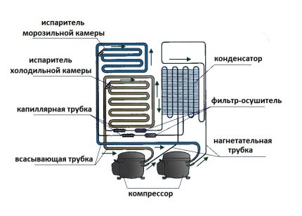 Τυπικός σχεδιασμός μονάδας ψύξης