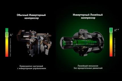 Врсте инвертерских компресора за хладњаке