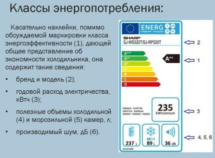 Energijos vartojimo efektyvumo klasė - kaip apibrėžti