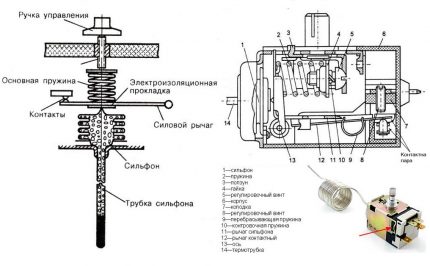 Mechanikus termosztát - ábra