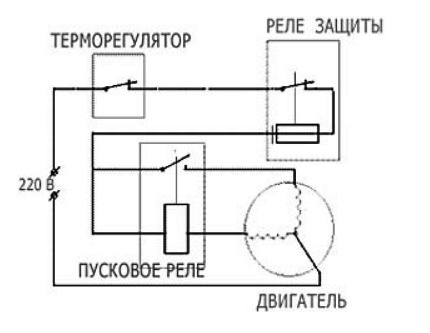 Šaldytuvo schema