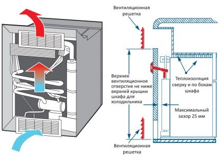 Schéma činnosti chladiča plynového absorbéra