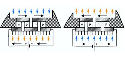 Batterie semi-conductrice