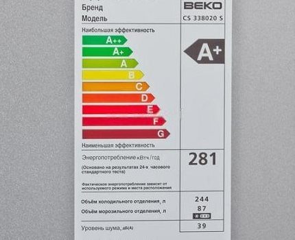 Karakteristike modela u pogledu potrošnje energije i buke