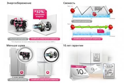 Утицај температурних промена на поврће