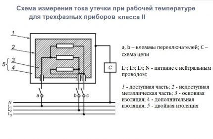 Circuit for measuring leakage currents in a three-phase network