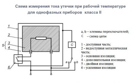 Еднофазно измерване на тока на изтичане