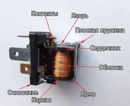 Thiết bị rơle điện từ