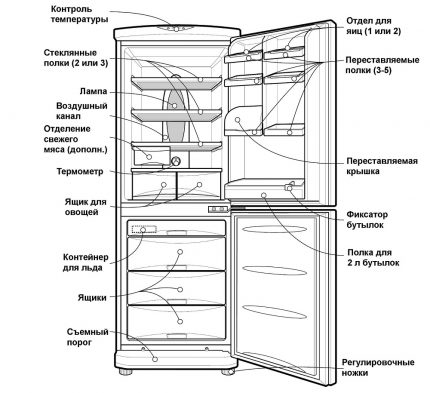 Two-chamber two-compressor refrigerator