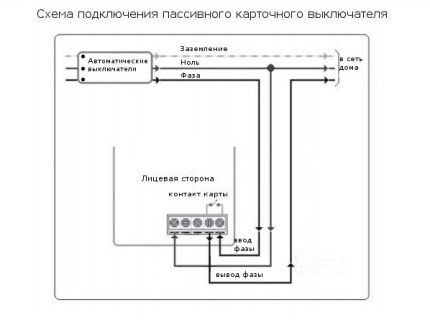 Инсталирање прекидача за пасивну картицу