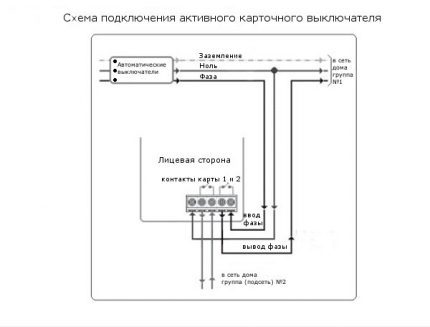 Cài đặt đầu đọc thẻ hoạt động