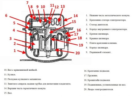 Dispozitiv compresor tip piston