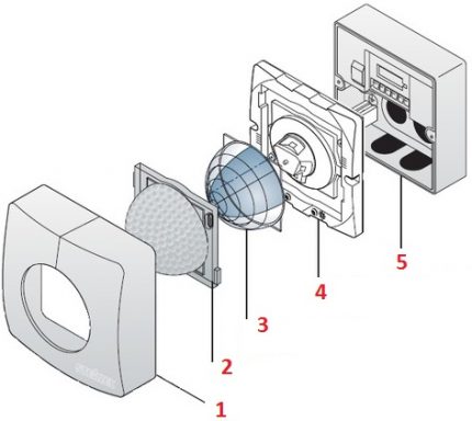 Thiết kế của thiết bị hồng ngoại