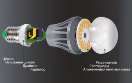 Projeto da lâmpada regulável por LED