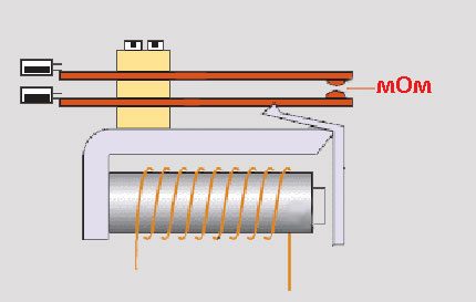 Relay contact resistance