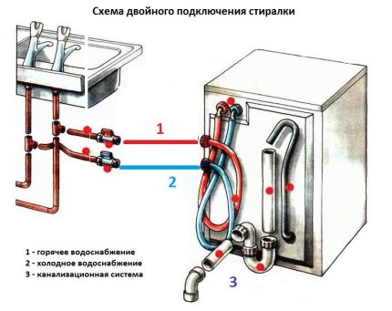 Doppelverbindungsschema