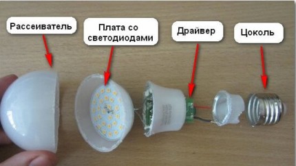 LED bombilya aparato