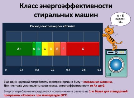 Energy classes