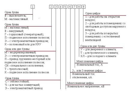 Devre kesiciler için açıklama