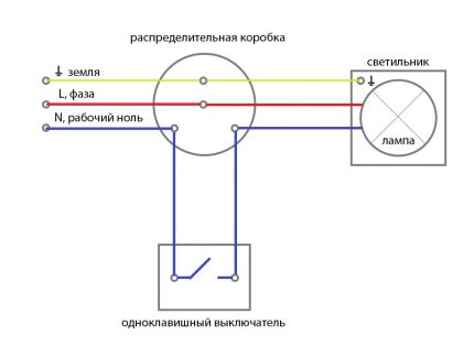 Schemat podłączenia lampy do przełącznika