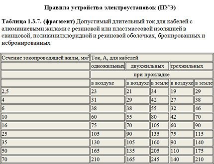 Πίνακας για την επιλογή της διατομής των αγωγών αλουμινίου