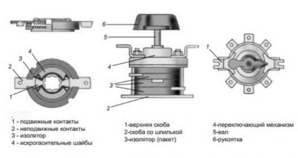 Σχεδιασμός Batch Switch