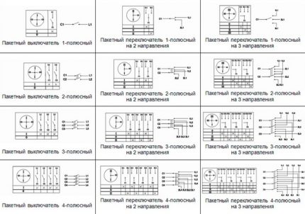 Les principaux types de sacs