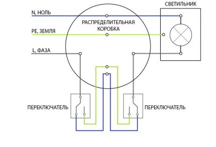 Slēdžu savienošana TN-S sistēmā