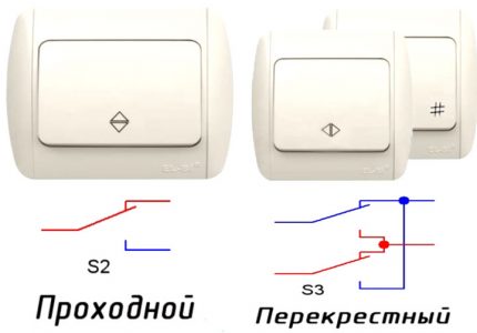 Jelölés átmenő és átjárható kapcsolókra