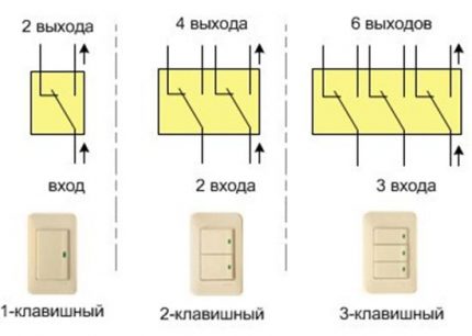 Пресичайте превключватели на преминаване и тип кръст