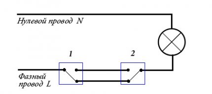 Divvirzienu diagramma