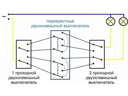 Connexió d'un interruptor basculant per a dos grups de lluminàries