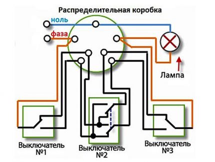 Ang diagram ng koneksyon para sa dalawang loop-through at isang cross-over switch