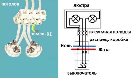 Лустер уземљење